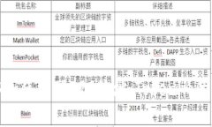 如何获取和使用TRC20地址：