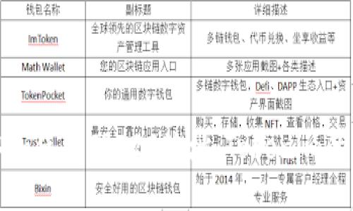 如何获取和使用TRC20地址：Tokenim的详细指南