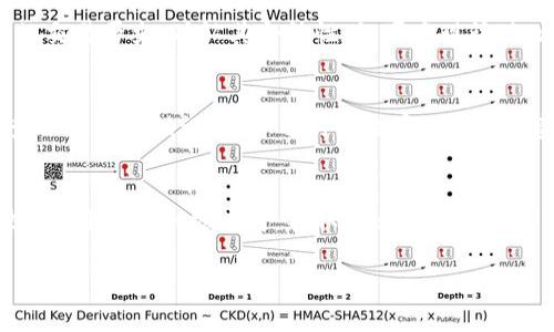   如何解决Tokenim钱包提示地址有风险的问题 / 
 guanjianci Tokenim钱包, 风险提示, 加密货币, 钱包安全 /guanjianci 

引言
近年来，加密货币的发展使得越来越多的人开始使用虚拟货币进行投资和交易。然而，随着市场的扩大，相关的安全问题也越来越凸显。其中，Tokenim钱包作为一种数字钱包，方便用户存储和管理各种加密资产，但在使用过程中，有时会遇到“地址有风险”的提示。本文将详细解析这一问题的成因、解决方法以及安全使用Tokenim钱包的注意事项。

Tokenim钱包的基本功能和特点
Tokenim钱包是一款用户友好的数字钱包，支持多种加密货币的存储与管理。该钱包具有多个功能，包括但不限于：
ul
    li多币种支持：支持比特币、以太坊等多种主流数字货币的存储和交易。/li
    li安全性高：采用多重加密技术，保障用户资产的安全。/li
    li用户友好：界面设计简洁易懂，适合不同层次的用户。/li
    li交易速度快：支持快速的转账和交易功能。/li
/ul

然而，在享受Tokenim钱包便利的同时，用户有时会收到“地址有风险”的警告。这一问题具体是指什么？我们在后续内容中将对此进行深刻探讨。

地址有风险的原因分析
Tokenim钱包提示地址有风险，可能源于以下几种情况：

h41. 可疑交易活动/h4
如果一个地址与可疑交易活动相关联，Tokenim钱包会自动发出警告。这可能是由于该地址曾经接收过与诈骗、洗钱等违法活动有关的交易。当钱包的安全系统识别到这些活动时，就会提示用户谨慎使用该地址。

h42. 黑名单数据库/h4
Tokenim钱包通常会与多个安全数据库进行数据对比，检查特定地址是否已被列入黑名单。黑名单中的地址通常与不法行为、欺诈或网络攻击等相关联，因此如果你的交易地址被标记为高风险，建议不要轻易使用。

h43. 密码和账户安全/h4
账户被入侵的情况也可能导致系统对地址的风险提示。如果用户的私钥被盗，黑客可能会利用其账户进行非法交易，钱包系统也会因此警告原用户。

h44. 用户行为异常/h4
用户的交易行为如果与正常情况明显不同，例如频繁转账、异常金额等，钱包系统可能会将这些地址标记为风险地址，以保护用户资产安全。

如何应对Tokenim钱包的风险提示
面对Tokenim钱包提示的地址风险，用户应采取以下措施：

h41. 验证地址来源/h4
首先，用户需要确认该地址的合法性。如果是从不可靠的来源获得的地址，建议不要进行任何交易。可以通过区块链浏览器查询地址的历史交易记录，以判断其是否与不法活动有关。

h42. 不轻信虚假宣传/h4
一些诈骗者可能会利用类似的地址进行虚假宣传，诱导用户进行投资。用户应保持警惕，不要随意相信陌生的投资建议。

h43. 增强账户安全/h4
用户应确保自己的Tokenim钱包账户安全，以防止黑客入侵。可以使用强密码、开启双重身份验证等措施来提高安全性。

h44. 寻求专业建议/h4
如果对具体风险情况不明，建议咨询专业人士或电子钱包客服，以便获取更专业和具体的安全建议。

如何安全使用Tokenim钱包的建议
除了应对交易地址风险外，以下建议也能帮助用户安全使用Tokenim钱包：

h41. 定期更新软件/h4
确保Tokenim钱包软件保持最新版本，及时应用官方发布的安全补丁，以保护账户安全。

h42. 备份和恢复/h4
用户应定期备份钱包，特别是私钥和助记词，避免因设备损坏或丢失而导致资产无法恢复。

h43. 注意网络环境/h4
在公共Wi-Fi环境下使用Tokenim钱包时需格外小心。建议在可信赖的网络环境中进行交易，避免使用不安全的网络进行敏感操作。

h44. 提高安全意识/h4
用户应加强对加密货币及其相关安全性的学习和了解，增强自身的安全意识，定期查阅行业动态，提高对诈骗手段的识别能力。

常见问题解答
h4问题1：Tokenim钱包是否安全？/h4
Tokenim钱包的设计理念是以安全为核心。在安全技术方面，Tokenim钱包采用的多重加密算法，能够为用户提供较高的安全保障。此外，用户也可以自己采取一些措施来保护资金安全，比如设置复杂密码、启用双重认证等。然而，与其他电子钱包一样，Tokenim钱包也可能面临黑客攻击、网络诈骗等风险。因此，用户在使用时需要保持警惕，采取必要的安全措施，定期检查账户的安全性。

h4问题2：我可以在Tokenim钱包中存放多少种类的加密货币？/h4
Tokenim钱包支持多种主流的加密货币，包括比特币、以太坊、瑞波币等，用户可以在一个平台上管理多种数字资产。具体可以支持哪些币种，用户可以查看Tokenim官方网站或钱包应用内的详细说明，以确保其账户能够满足个人资产管理需求。

h4问题3：遇到“地址有风险”提示是否代表我的资产已经被盗？/h4
收到“地址有风险”的提示并不意味着你的资产已经被盗，而是钱包系统识别到你即将使用的地址有可能与不良活动有关，提醒你谨慎操作。此时用户可以仔细检查该地址的交易历史，确认其合法性。如果发现该地址确实与可疑活动有关，建议尽早停止与其进行交易，必要时可以更改银行账户或联系相关机构寻求帮助。

h4问题4：如何确保自己的Tokenim钱包账户不被黑客攻击？/h4
为确保自己的Tokenim钱包账户安全，用户可以采取以下措施：首先，使用强密码，避免使用容易猜测的简单密码；其次，启用双重认证功能，为账户增加第二层保护；定期检查账户的活动记录，并及时更改密码；同时，建议用户多了解关于安全保卫的最新信息，包括常见的网络诈骗手段。总之，提升自身的安全意识及采取必要的防护措施是阻止账户被黑客攻击的最有效的方法。

结论
在数字货币日益普及的今天，Tokenim钱包为用户提供了一种便捷的资产管理方式。然而，在享受便捷的同时，用户更应重视钱包的安全性及相关风险。对“地址有风险”的提示，用户应积极应对，采取合适的措施保护自己的资产安全，并在不断学习与实践中提升自身的风险识别和防控能力。

希望本文对使用Tokenim钱包的用户提供了一些实用的建议和深入的了解，帮助大家在加密货币的世界中更加安全、自信地进行投资与交易。
