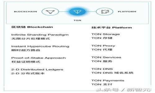 冷钱包与暖钱包的区别详解及实用图片指南