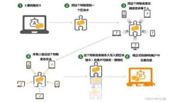 万币网真实可信度分析：
