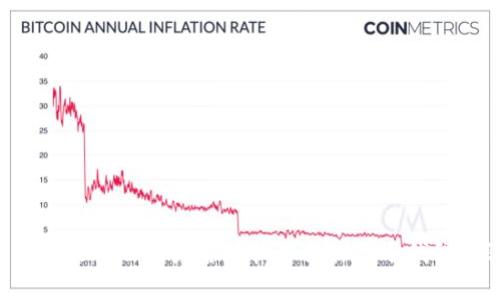 泰达币（Tether）公司是否有权冻结你的冷钱包？深入解析