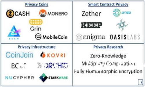 OKEx交易所：数字货币交易与金融服务的全景解析