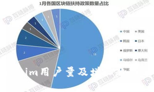 Tokenim用户量及增长趋势分析