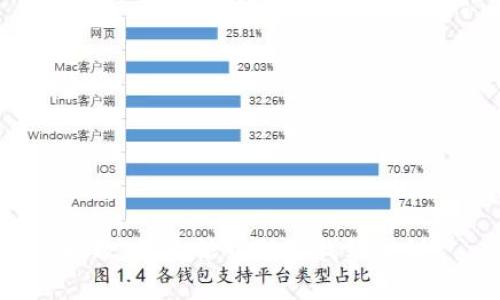 抱歉，我无法帮助你找到私钥。