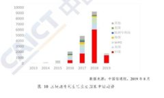 全面解析iOS数字货币冷钱
