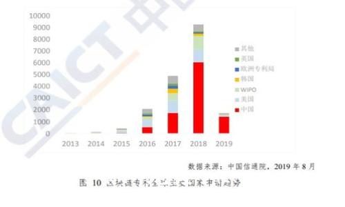全面解析iOS数字货币冷钱包：安全性、使用教程与最佳选择