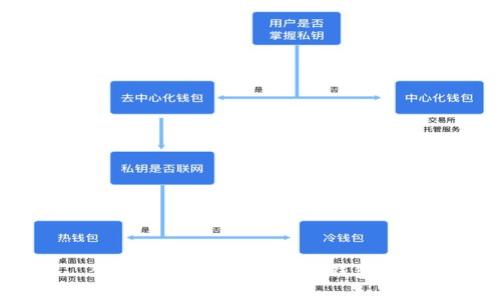 什么是Token？它是冷钱包吗？