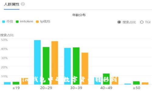 如何将Tokenim钱包中的数字货币转移到交易所：完整指南