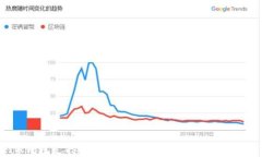 IM钱包支持的数字货币一览