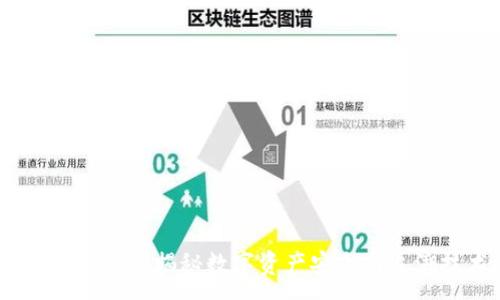 :
冷钱包也可以溯源：揭秘数字资产安全与追溯技术的发展