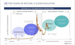 瑞波币转移到Tokenim平台的