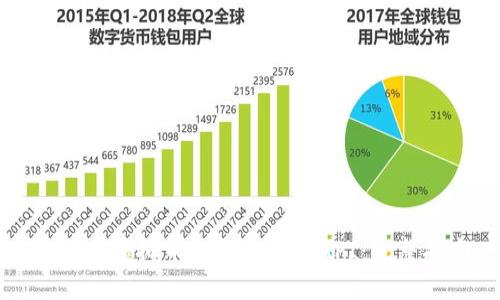 如何将虚拟币提取到钱包API：完整指南