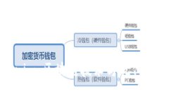 深入解析Tokenim：区块链技
