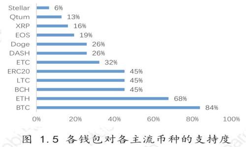 如何通过Tokenim管理USDT：全面指南与策略
