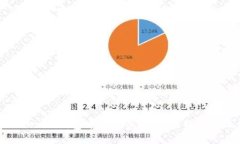 如何在Tokenim钱包中自创币
