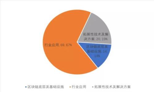 全面解析虚拟币币种：从比特币到新兴数字资产的市场动态