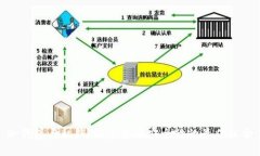 冷钱包与私钥：加密货币