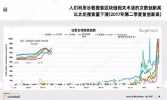 如何将IM冷钱包中的USDT成