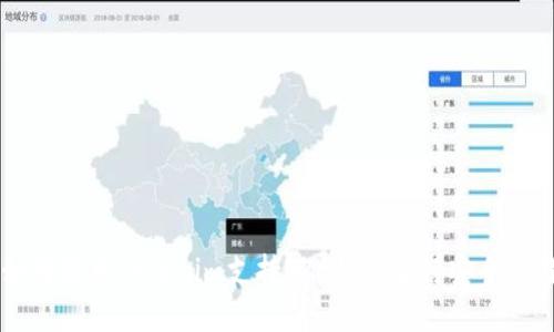 如何使用Tokenim支持ETC钱包进行安全交易