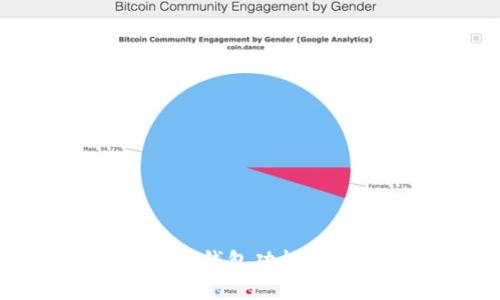 Tokenim的USDT钱包功能详解及使用攻略