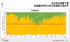 如何通过Tokenim钱包出售