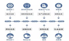 Tokenim钱包地址的用途详解