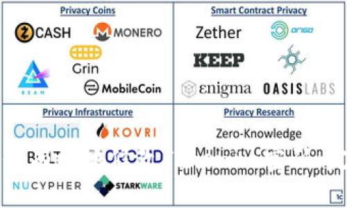 如何安全有效地修改Tokenim密码：完整指南