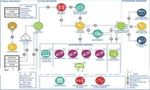 jiaoti冷钱包token.im使用指南/jiaoti
冷钱包, token.im, 数字货币, 加密货币/guanjianci

什么是冷钱包及其重要性
随着区块链技术的迅猛发展，数字货币的使用和流通在全球范围内逐渐普及，而保护这些资产的安全性也随之成为了一项重要任务。在众多的数字货币存储方式中，冷钱包因其出色的安全性能而备受欢迎。
所谓冷钱包，是指不与互联网直接连接的数字资产存储工具。与热钱包（在线钱包）相比，冷钱包的安全性更高。热钱包虽然在使用时更为方便，但因其持续连接互联网，容易遭受黑客攻击和网络安全风险。因此，对于大量持币用户而言，使用冷钱包可以有效降低数字资产被盗的风险。
Token.im作为一个专业的数字钱包解决方案，不仅提供冷钱包的功能，还具备多种安全防护机制，是数字资产安全管理的理想选择。

Token.im冷钱包的特点
Token.im冷钱包的设计初衷是为了用户的资产安全与便捷管理。以下是Token.im冷钱包的一些显著特点：
ul
    listrong多币种支持/strong：Token.im支持多种主流加密货币，用户可以在一个钱包中管理多种资产，方便快捷。/li
    listrong高度安全性/strong：冷钱包不与互联网直接连接，使得黑客无法轻易侵入。同时，Token.im为用户提供多层的安全保护，如私钥分割和离线签名等。/li
    listrong用户友好界面/strong：Token.im具有简洁直观的用户界面，即使是新手也能轻松上手，管理资产不再复杂。/li
    listrong强大的社区支持/strong: Token.im拥有活跃的用户社区，用户可以通过社区获取最新的信息和支持。/li
/ul

如何使用Token.im冷钱包
使用Token.im冷钱包并不复杂，以下是详细的步骤介绍：

h41. 下载和安装Token.im/h4
首先，用户需要从Token.im的官方网站或应用商店下载适合自己设备的冷钱包应用。安装完成后，打开应用，进入主界面。

h42. 创建新钱包/h4
初次使用时，用户可以选择创建新钱包。在创建过程中，系统会提示用户设置安全密码和备份助记词。此时一定要妥善保存助记词，这些是恢复钱包和资产的关键。

h43. 导入现有钱包/h4
如果用户已经拥有其他钱包，可以选择导入功能，通过输入助记词或私钥将原有资产转移至Token.im冷钱包中。这个过程也非常简单，并且应用会提供必要的指导。

h44. 资金管理/h4
用户在冷钱包中可以随时查看自己的资产状态，方便进行分类管理。也可以进行转账操作，需要输入接收地址和转账金额。

h45. 备份和恢复/h4
Token.im钱包提供了备份和恢复功能，用户可以将重要的私钥或助记词备份到安全的地方，一旦需要恢复，只需输入这些信息即可。

常见问题分析

问题1: Token.im与其他冷钱包相比有什么优势？
在选择冷钱包时，用户可能会面临众多选择。Token.im在众多冷钱包中脱颖而出的原因主要如下：
ul
    listrong安全性：/strongToken.im采用了行业领先的安全技术，如冷存储、临时离线地址生成等，从而最大限度地降低了被黑客攻击的风险。/li
    listrong易用性：/strong设计界面经过深思熟虑，使用户在操作过程中得到简洁和流畅的体验，对于新手友好。/li
    listrong专业的支持团队：/strongToken.im拥有专业的技术团队，用户在遇到任何问题时都能够及时获得帮助，解决用户的忧虑。/li
    listrong活跃的社区：/strong作为一个在加密货币领域内受到广泛认可的钱包，Token.im有着强大的用户基础，用户可以在社区中相互交流，分享经验和技巧。/li
/ul

问题2: 冷钱包是否完全安全？
虽然冷钱包因不连接互联网而具备较高的安全性，但这并不意味着其绝对安全。冷钱包的使用还需注意以下几点：
ul
    listrong助记词和私钥的管理：/strong冷钱包的安全性在于私钥的安全，因此确保这些信息不被泄露是至关重要的。用户应严格保管备份，避免遗失或被盗。/li
    listrong防范物理盗窃：/strong冷钱包一般是存储在某个物理设备上，用户需要妥善保管这些设备，防止被盗或遗失。/li
    listrong避免恶意软件：/strong虽然冷钱包不与互联网连接，但若在有恶意软件的设备上生成或保存助记词等，仍然会面临风险。因此建议在使用时要确保设备的安全。/li
/ul
综上所述，冷钱包虽然提供了高安全性，但用户仍需严格做好安全防范措施，确保资产的绝对安全。

问题3: 我应该选择冷钱包还是热钱包？
热钱包和冷钱包各有其优劣，选择的关键在于个人的使用需求和资产状况：
ul
    listrong热钱包：/strong适合于日常交易和频繁使用的用户，提供的便利性无疑是热钱包的最大优势。用户可以快速完成交易，轻松管理资金。/li
    listrong冷钱包：/strong适合于持有大量数字资产的用户，尤其是那些不常进行交易的人。冷钱包的高安全性在很大程度上保护了资产，降低了被盗的风险。/li
/ul
因此，在选择钱包时，用户可以采用冷热钱包结合的策略，将日常交易所需的资金存放在热钱包中，而将长期持有的资产转移至冷钱包进行安全存储。

问题4: 如何确保Token.im冷钱包的安全性？
用户在使用Token.im冷钱包时，应采取多项措施确保其安全性：
ul
    listrong启用双重认证：/strong如果Token.im提供双重认证功能，务必开启。这样即使密码被盗，也能有效防止资产损失。/li
    listrong定期更新密钥：/strong定期更改钱包的密码和安全设置，以防止因长期使用权而造成的安全隐患。/li
    listrong安全储存助记词：/strong将备份的助记词存放在绝对安全的地方，如安全箱，且不要在网络上保存相关信息。/li
    listrong保持设备安全：/strong确保使用冷钱包的设备没有病毒或恶意软件，定期进行设备安全扫描。/li
    listrong关注网络安全动态：/strong定期查看有关数字货币和钱包的安全新闻，了解最新的安全威胁和防范措施。/li
/ul
综合以上措施，用户能够最大限度地提高Token.im冷钱包的使用安全性，保障自己的数字资产安全。

总结
Token.im作为一个创新性的冷钱包解决方案，汇集了多种数字资产管理功能和高安全性保护，为用户的数字资产保驾护航。在使用过程中，合理管理密钥和私密信息，结合冷热钱包存储策略，可以有效降低资产被盗的风险。通过上文的介绍，希望用户能够更好地理解如何使用Token.im冷钱包，以及在安全性、便捷性方面考虑与选择。无论是新手还是经验丰富的用户，Token.im都能够为您提供最佳的数字资产管理体验。
