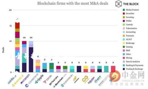  BitKeep官网地址打不开？解决方案与常见问题解析 / 
 guanjianci BitKeep, 官网打不开, 解决方案, 加密钱包 /guanjianci 

近年来，随着区块链技术的发展和加密货币的广泛应用，越来越多的人开始关注数字资产的管理。而在众多数字资产管理工具中，BitKeep作为一款多链钱包，受到了广泛的欢迎。然而，很多用户在访问BitKeep官网时发现网址打不开，导致无法获取及时的信息、更新或者技术支持。这篇文章将为您详细解析BitKeep官网打不开的原因、解决方案，并解答一些常见问题，以帮助用户更好地使用这款钱包。

BitKeep官网打不开的常见原因
当用户尝试访问BitKeep官网时，可能会遇到不同的情况，例如网页无法加载、服务器错误、连接超时等。以下是一些可能导致官网无法访问的原因：

1. **服务器故障**：这可能是导致BitKeep官网无法打开的最常见原因之一。如果BitKeep的服务器出现问题，用户将无法访问其官网。这种情况通常是暂时的，开发团队会尽快修复。

2. **网络连接问题**：用户的本地网络问题也可能导致官网无法打开。如果您的互联网连接不稳定，或者路由器设置有误，都可能影响官网的访问。

3. **DNS问题**：有时候，DNS（域名系统）解析错误也可能阻碍用户访问某些网站。这可能是由于ISP（互联网服务提供商）问题，或者用户自定义的DNS服務器设置不当。

4. **地理区域限制**：某些国家或地区可能会对BitKeep官网进行访问限制。例如，因法律、政策等原因，部分服务可能在某些地区无法使用，导致无法访问官网。

5. **浏览器问题**：有些情况可能是浏览器的问题导致的，特别是在使用一些老版本的浏览器，或者浏览器未能正常运行时。用户需要清除缓存、更新浏览器或更换浏览器尝试访问。

如何解决BitKeep官网打不开的问题
遇到BitKeep官网打不开的情况，用户可以尝试以下几种解决方法：

1. **检查网络连接**：首先，检查您的网络连接是否正常。您可以尝试访问其他网站以确认互联网连接是否存在问题。如果只有BitKeep官网打不开，可以排除网络问题。

2. **更改DNS设置**：如果您怀疑是DNS问题，可以考虑更改DNS设置。例如，将DNS服务器更改为Google DNS（8.8.8.8和8.8.4.4）或Cloudflare DNS（1.1.1.1）可能会有帮助.

3. **使用代理或VPN**：如果您在某个地区无法访问官网，使用代理或VPN服务能够绕过地理限制，让您以其他地区的IP地址访问BitKeep官网。不过，使用VPN需要注意合规与安全性。

4. **清缓存与Cookies**：清除浏览器的缓存和Cookies有时也能解决访问问题。每种浏览器都有自己的方法进行设置，可以根据您的浏览器类型查找相应的清理方法。

5. **使用不同的浏览器**：如果您一直在使用同一款浏览器访问BitKeep官网，可以尝试换用另一款浏览器，比如Chrome、Firefox或Safari。有时，某些浏览器的兼容性问题可能会导致访问失败。

BitKeep相关的常见问题解答

h41. BitKeep的安全性如何？/h4
作为一种数字资产钱包，安全性是用户最为关注的要点之一。BitKeep提供多重安全保护措施，以确保用户资产的安全。首先，BitKeep的私钥由用户自己控制，私钥从不上传至服务器，这样能够有效避免因服务器受攻击而导致的资产损失。

其次，BitKeep还实现了安全的多重签名机制。用户可以设置多个签名进行资产转移，这意味着即使某一个签名被泄露，也无法进行未经授权的资产转移。此外，BitKeep也不断进行系统更新，以防范新出现的安全威胁，用户在使用过程中应定期更新应用，以及下载官方渠道获取最新版钱包应用。

除了系统的安全性，用户自己的使用习惯也至关重要。例如，避免在公共Wi-Fi环境下进行交易，定期更换密码，使用强密码，开启双重验证等安全策略，都可以增加个人资产的安全性。

h42. BitKeep支持哪些加密币种？/h4
BitKeep是一款多链钱包，支持多种主流的公链和代币。用户不仅可以管理Bitcoin（BTC）、Ethereum（ETH）、Tron（TRC20）、Polygon（MATIC）等主流币种，还可以支持一系列ERC20和BEP20代币。这种多币种的支持，极大地方便了用户进行数字资产的管理和交易。

此外，BitKeep定期更新其支持的币种列表，随着新币种的上线，用户可以在钱包中集中管理新的数字资产。对于经常参与DeFi项目和NFT交易的用户而言，拥有一个多链钱包能够更加便捷地管理多样的资产。

用户在钱包中可以随时查看不同币种的余额、历史交易记录等信息，确保对资金有全面的了解和把控。此外，BitKeep也提供了便捷的交易功能，用户可以通过钱包直接在不同的DEX（去中心化交易所）进行交易，进一步提升了使用体验。

h43. 如何使用BitKeep交易加密货币？/h4
BitKeep的交易功能十分简单，用户可按照以下步骤进行加密货币的交易：

第一步，打开BitKeep钱包，确保您的钱包中有足够的余额。选择您想要交易的货币，并点击“交易”或者“交换”功能。

第二步，选择您要交易的币种，比如将ETH交换为USDT，输入交易数量，系统会自动计算出可以得到的目标币种数量。请确认汇率及所需的手续费后，点击“确认交易”。

第三步，交易完成后，您可以在交易记录中查看相关信息，确认交易是否成功。BitKeep的交易功能支持快速而便捷的操作，用户可以获取实时的市场行情，从而做出交易决策。

h44. BitKeep使用过程中常见的问题有哪些？/h4
使用BitKeep时，用户可能会遇到一些常见问题，例如密码遗忘、无法访问账户、资产丢失等。对于密码遗忘的问题，BitKeep提供了找回密码的功能，用户只需按照提示按照恢复词进行资产找回。

在无法访问账户的情况下，用户需要首先验证账户信息，确保未受到其他人的攻击。通过安全机制确保您的设备在使用时具备必要的安全环境，以避免账号被盗。

对于资产丢失，最重要的就是定期备份您的助记词或私钥，这样即使在手机丢失或更换设备时也能找回资产。总之，用户在使用BitKeep前，需仔细阅读官方文档与安全措施，以确保安全并提高使用体验。

总结来说，BitKeep作为一款综合性的加密钱包，其官网的访问问题虽然偶有发生，但通过上述解决方案与常见问题解答，用户能够更好地使用该平台，安全高效地管理自己的数字资产。