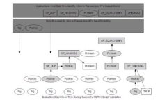 如何利用Tokenim实现加速交