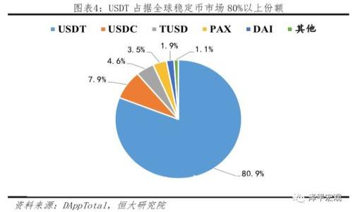 播放

tokenim钱包截图安全吗？深入解析钱包安全性与使用技巧