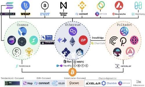 当然可以。ETC（以太经典）和Tokenim之间的关系可以从几个方面进行探讨。首先，让我们构建一个合适的以及相关关键词，然后再围绕这个主题详细阐述。

ETC与Tokenim：探索以太经典生态系统中的创新数字资产