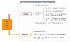 如何查看冷钱包中的余额
