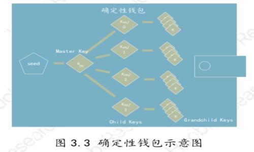 Tokenim钱包：数字资产管理的安全助手