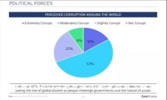 深入解析Tokenim平台的以太