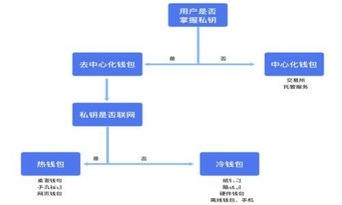 深入探讨Tokenim与imKey：区块链安全与数字资产管理的双重奏