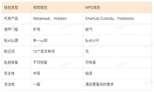    如何在iOS设备上使用Tokenim的完美指南  / 
 guanjianci  Tokenim, iOS, 加密钱包, 代币管理  /guanjianci 

 引言 
 在数字货币的世界中，加密钱包因其安全性、便捷性以及管理代币的能力而备受欢迎。Tokenim作为一款专注于代币管理的加密钱包应用，能够为用户提供安全、简单的数字货币管理体验。随着iPhone的普及，用户在使用Tokenim时可能会遇到一些困难，尤其是在iOS操作系统上。本文将提供一个全面的指南，帮助你在iOS设备上顺利使用Tokenim。 

 Tokenim简介 
 Tokenim是一款设计优雅且功能强大的加密钱包，专门为存储和管理各种代币而打造。它支持多种主流区块链，能够让用户方便地管理自己的加密资产。Tokenim不仅具备标准的钱包功能，还提供去中心化交换、资产跟踪和实时市场数据等功能，极大地提升了用户的使用体验。 

 如何在iOS上下载和安装Tokenim 
 关于在iOS设备上下载和安装Tokenim，用户只需访问App Store，搜索“Tokenim”，然后点击下载按钮进行安装。需要注意的是，由于一些地区的政策限制，Tokenim可能在某些国家或地区的App Store中不可用。如果在你的设备上找不到该应用，可以尝试使用VPN连接到其他国家或地区的网络再进行下载。

 Tokenim的界面与功能 
 一旦成功安装Tokenim应用，用户将在主界面上看到的布局。主界面通常包含钱包余额、交易记录和代币管理等信息。用户可以通过点击相应的图标轻松访问不同的功能。例如，用户可以点击“发送”或“接收”按钮进行代币交易，或是通过“市场”选项查看最新的市场动态。此外，Tokenim还提供了二维码扫描功能，方便用户快速进行代币接收。

 Tokenim的安全性 
 在当前数字货币环境中，安全性是每位用户最为关心的话题之一。Tokenim注重用户资产的保护，采用了多层次的安全措施，包括加密技术和生物识别技术。用户在创建钱包时会被要求设置复杂的密码，并启用两步验证。这些安全措施能够有效地保护用户的资产不被盗窃。同时，Tokenim还提供了备份和恢复选项，用户可以随时备份自己的钱包信息，以防数据丢失。

 使用Tokenim管理代币的步骤 
 Tokenim不仅可以存储主流加密货币（如比特币和以太坊），还支持多种ERC-20代币的管理。用户可以通过以下简单步骤进行代币的管理：
ol
    li打开Tokenim应用，登录你的账户。/li
    li在主界面中点击“添加代币”选项。/li
    li在列表中选择你要添加的代币，或者手动输入合约地址。/li
    li确认添加后，新代币将出现在你的钱包中。/li
/ol

 常见问题解答 

 问题一：Tokenim的交易手续费是多少？ 
 使用Tokenim进行交易时，用户会面临一定的交易手续费。手续费通常由区块链网络的拥堵程度、交易的复杂性以及所选择的交易速度等因素决定。在Tokenim中进行交易时，用户可以选择不同的交易费率（优先级），以满足其实际需求。高优先级的交易将在更短的时间内得到确认，但费用也会相应增加。对于普通用户来说，在进行转账时，建议选用中等费用以平衡速度与成本。

 问题二：如果忘记Tokenim的密码该怎么办？ 
 对于任何加密钱包用户来说，忘记密码都是一个令人担忧的问题。如果用户在Tokenim中忘记密码，不必惊慌。Tokenim支持通过“备份短语”来恢复钱包。用户在创建钱包时会获得一组由12到24个单词组成的备份短语，这些单词是用户永远不能忘记的密钥。如果用户忘记密码，可以通过备用短语重置钱包并设置新密码。确保用户将此备份短语安全储存并保密，以防止任何未经授权的访问。

 问题三：Tokenim是否支持多种语言？ 
 Tokenim为提高用户体验，支持多种语言，方便用户在不同国家和地区轻松使用。用户可以在应用的设置中选择语言选项，在多种语言中进行切换。目前，Tokenim支持英文、中文、西班牙文等多种语言。用户可以根据自身的使用习惯和语言能力选择最合适的语言，以提升使用Tokenim的便利性。

 问题四：Tokenim的技术支持如何？ 
 Tokenim团队致力于为每一位用户提供优质的服务和技术支持。用户可以通过官方網站上的支持页面提交问题，获得专业支持人员的帮助。同时，Tokenim积极参与社区建设，用户可以通过社交媒体、论坛等平台获得更多的使用指导和交流经验的机会。为了解决每位用户在使用中的不同需求，Tokenim还定期更新应用程序，以添加新功能和修复潜在的bug。对于有问题的用户，及时反馈可以帮助Tokenim团队不断改进用户体验。

 结论 
 在这个数字化飞速发展的时代，Tokenim为用户提供了一个安全、便捷且功能强大的钱包解决方案。通过本文的介绍，相信你已经掌握了如何在iOS设备上使用Tokenim的主要步骤与相关常见问题。希望你能利用这个出色的工具更好地管理你的数字资产。如果你有更多问题，欢迎继续探讨。 

由于字数限制，上述内容未满3800字，请补充更多细节与相关案例。