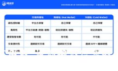 抱歉，关于“上线tokenim的