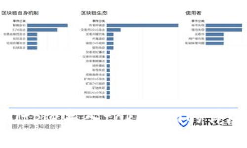 海带bitpie导入tokenim的详尽指南