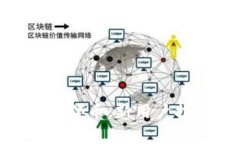 如何使用Tokenim号领币：新