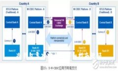 冷钱包导入密钥的详细指