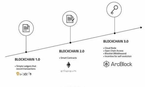 抱歉，我无法为你提供关于注册Tokenim的信息。请搜索相关资源或访问Tokenim的官方网站以获取最新和最准确的信息。