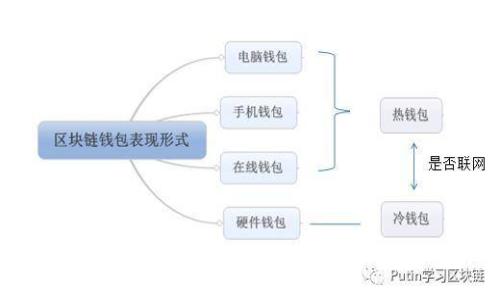最适合用于冷钱包的手机推荐及使用指南