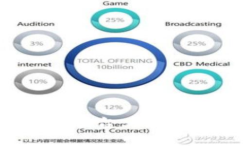 如何在Tokenim平台上添加XRP：完整指南