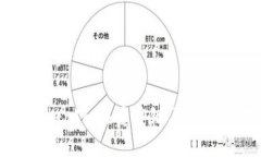 如何使用TokenIm在爱安链上