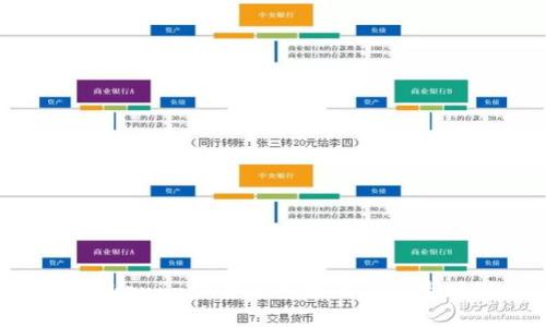 探讨Tokenim交易的可能性及其市场潜力