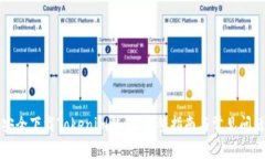 如何安全下载Tokenim钱包：