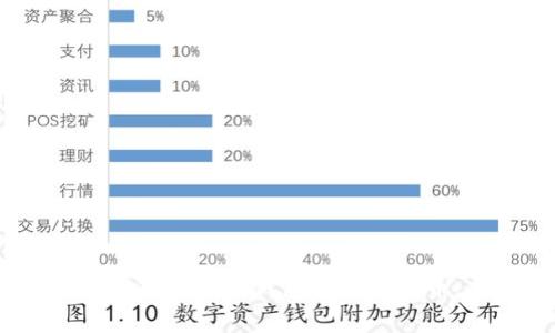 如何通过Tokenim数字钱包免费领取币: 详细指南