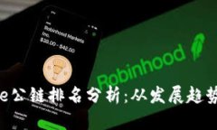 2023年Core公链排名分析：从